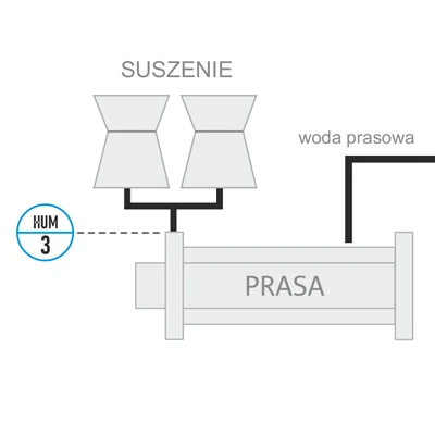 Schemat - Pomiar wilgotności wysłodków