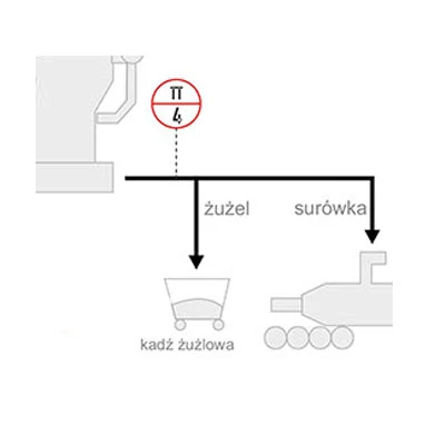 Schemat-Pomiar temperatury surówki
