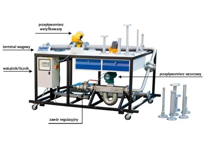 Mobilne stanowisko kalibracyjne przepływomierzy