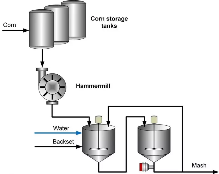 Kiedy mierzymy stężenie