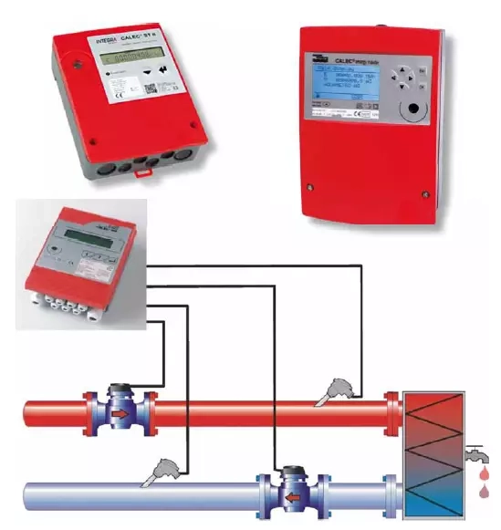 Licznik ciepła Calec® ST II i licznik ciepła Calec® Energy Master
