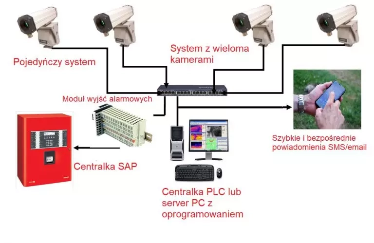 Termowizyjna odpowiedź