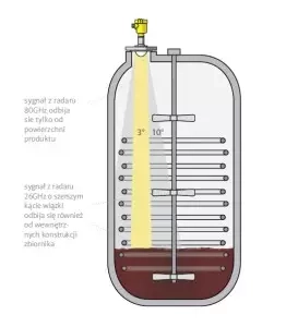 Pierwszy na świecie radar 80 GHz do pomiaru poziomu cieczy
