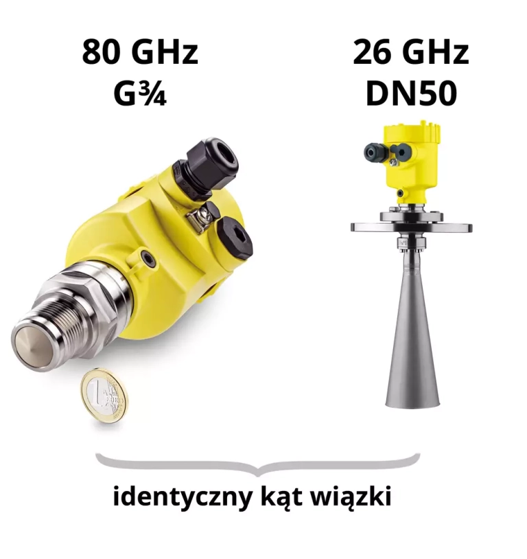 Nowa generacja sond  serii VEGAPULS 64