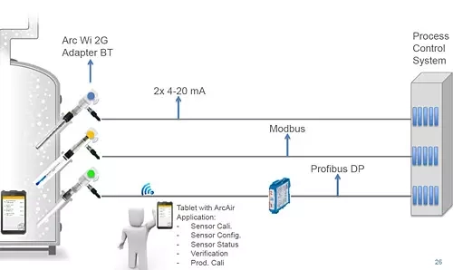Zastosowanie adapterów Arc Wi BT