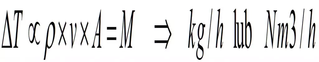 zależność między różnicą temperatur a przepływem masowym