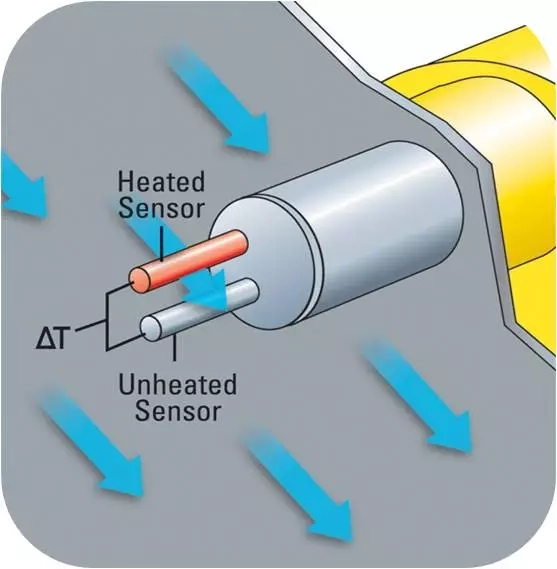 Pomiary ilości zużywanego gazu oraz dostarczonej z nim energii chemicznej