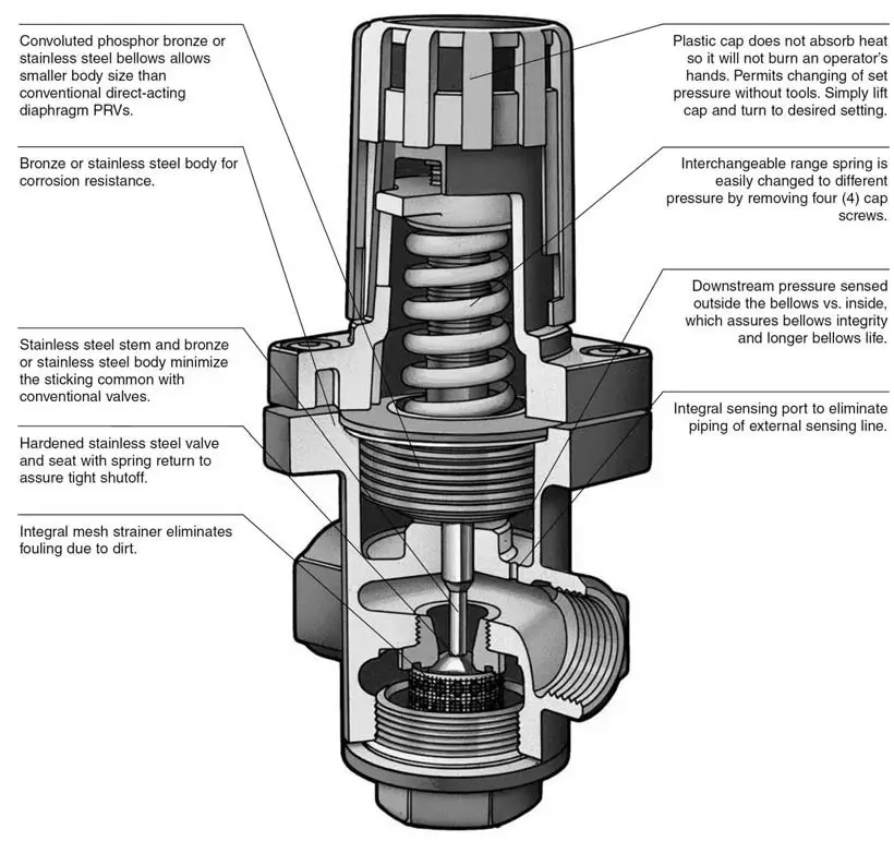 Dwie popularne metody