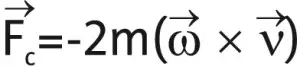 wzór siły coriolisa