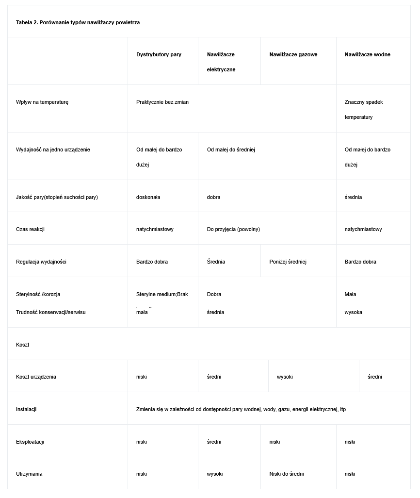 tabelka porównawcza