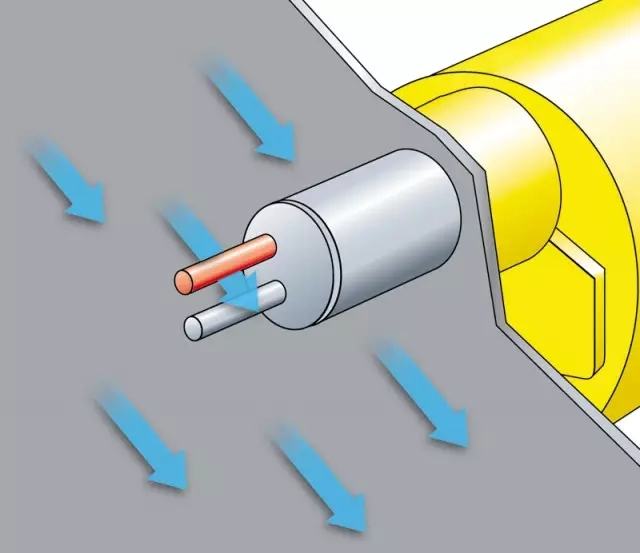 Przepływomierze termiczne