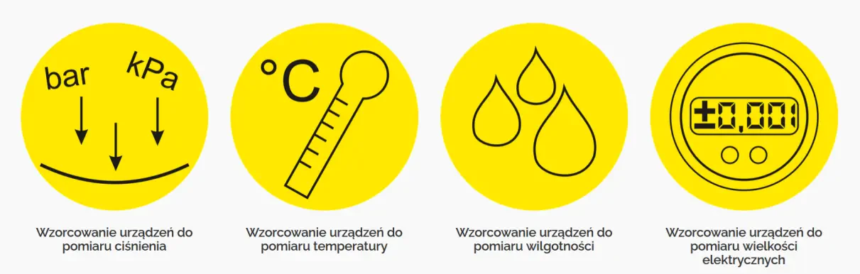 Wzorcowanie urządzeń przemysłowych