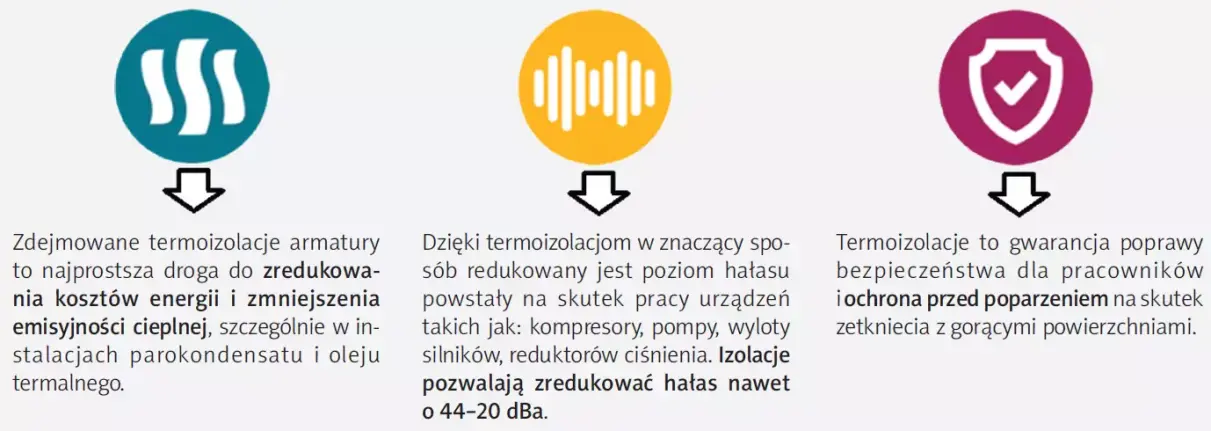 Istota stosowania termoizolacji armatury