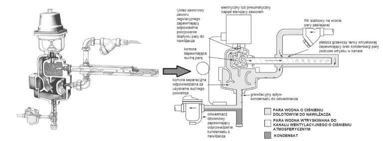 Nawilżacze powietrza dla przemysłu, a odpowiednia wilgotność