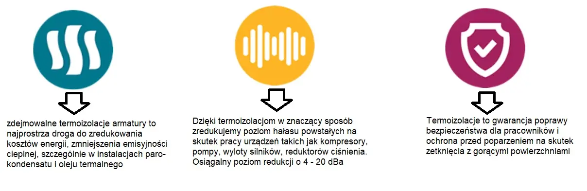 Termoizolacje przemysłowe – korzyści ze stosowania
