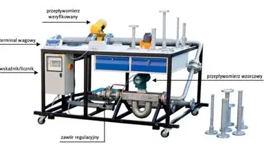 Mobilne stanowisko kalibracyjne przepływomierzy