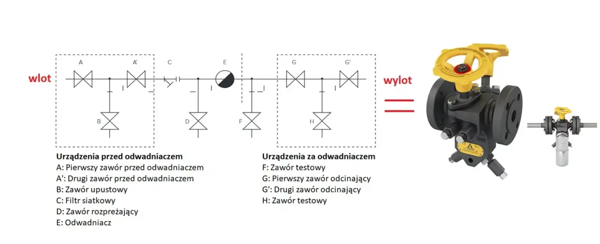 Zestawienie wszystkich elementów wchodzących w skład stacji TVS-6000