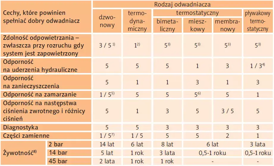 skala: 1-niedostateczny, 5 bardzo dobry skala: 1-niedostateczny, 5 bardzo dobry