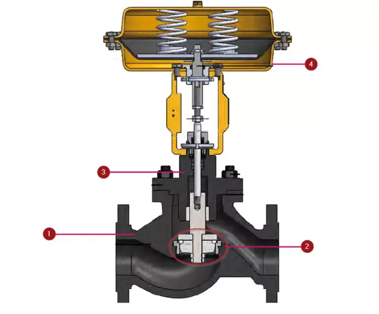 Zawór regulacyjny grzybkowy – budowa