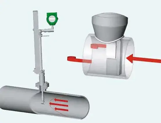 Budowa przepływomierz wirowego Vortek Budowa przepływomierz wirowego Vortek