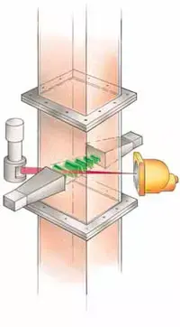 Typowym miejscem aplikacji systemu pomiarowego