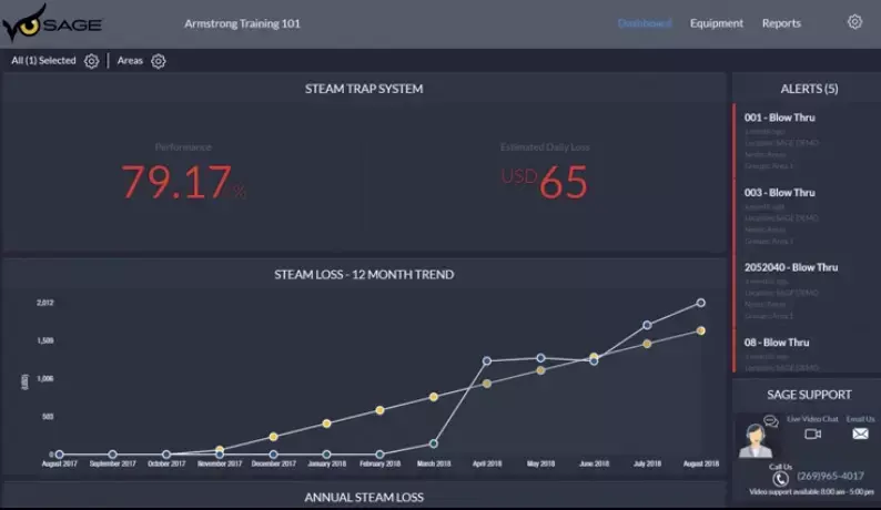 Obraz z analizy trendu zużycia pary