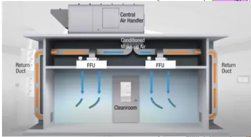 Zasady działania pomieszczeń czystych