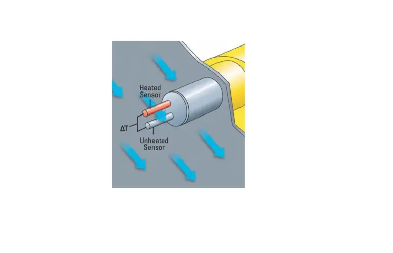 Przepływomierze do gazów do rurociągów o dużych średnicach