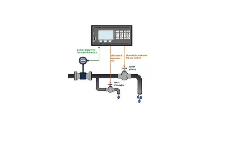 Z czego składają się przemysłowe układy dozowania?