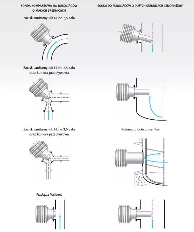 Montaż refraktometru sanitarnego PR-43-A