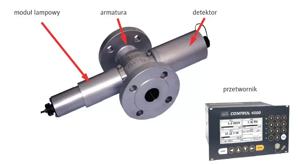 Modułowa budowa fotometru