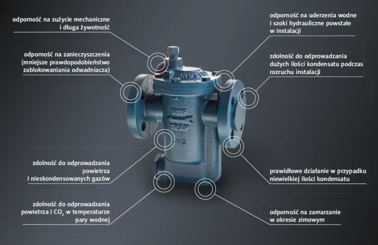 Czym powinien cechować się odwadniacz?