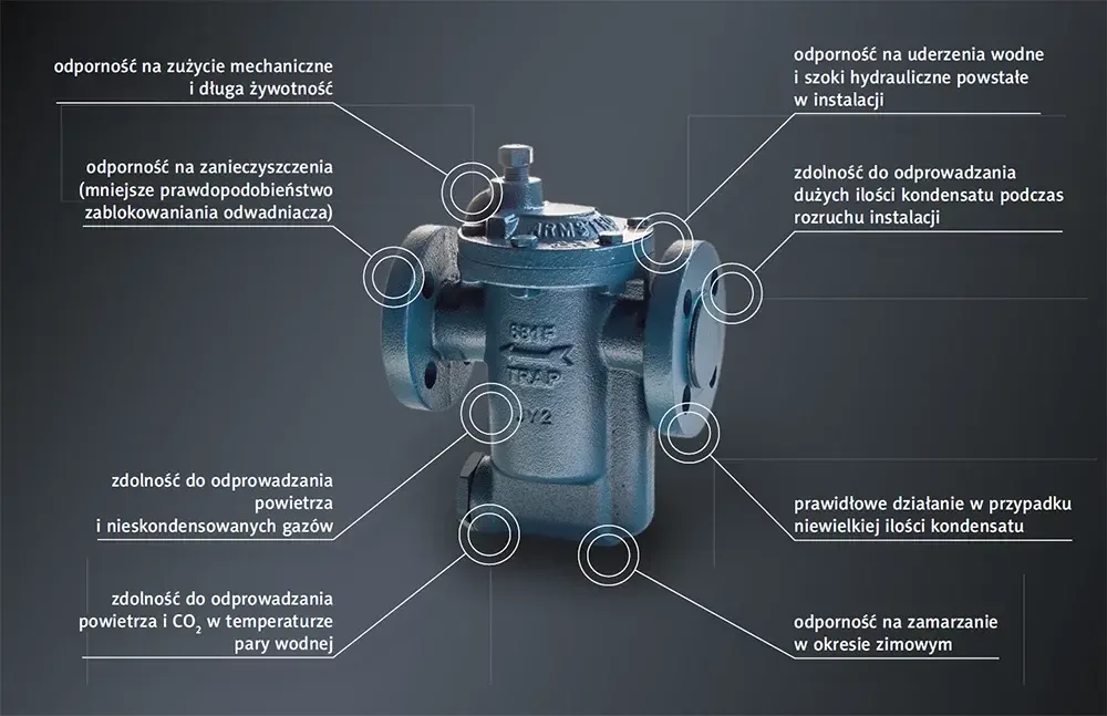 Czym powinien cechować się odwadniacz