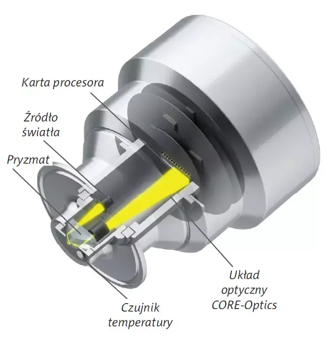 Schemat budowa-refraktometru-procesowego