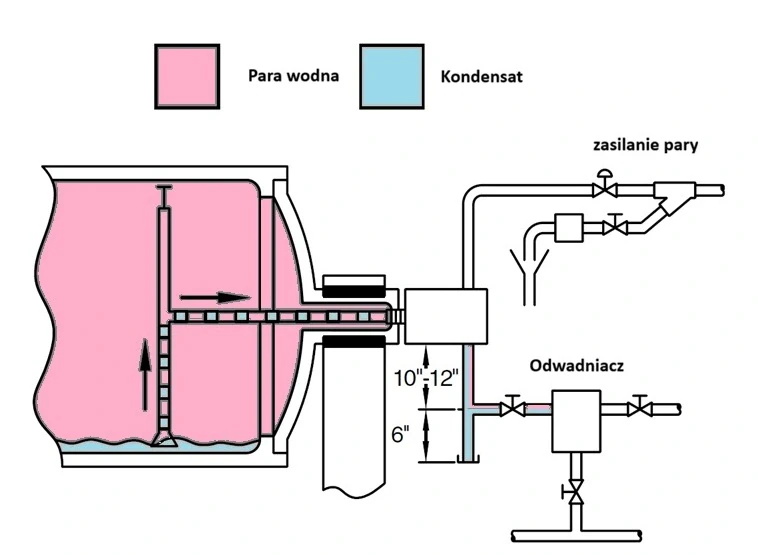 suszarka-rotacyjna.webp