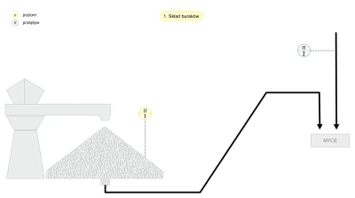Schemat - Skład buraków Schemat - Skład buraków