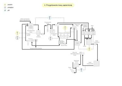 Schemat - proces przygotowania masy papierniczej