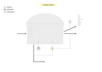 Schemat pomiary w magazynie biogazu Schemat pomiary w magazynie biogazu