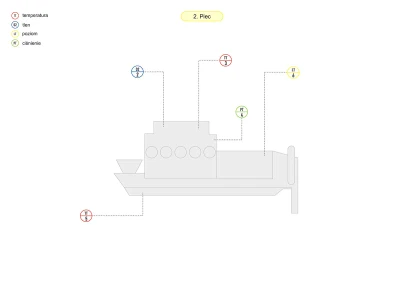 Schemat - pomiar w piecu