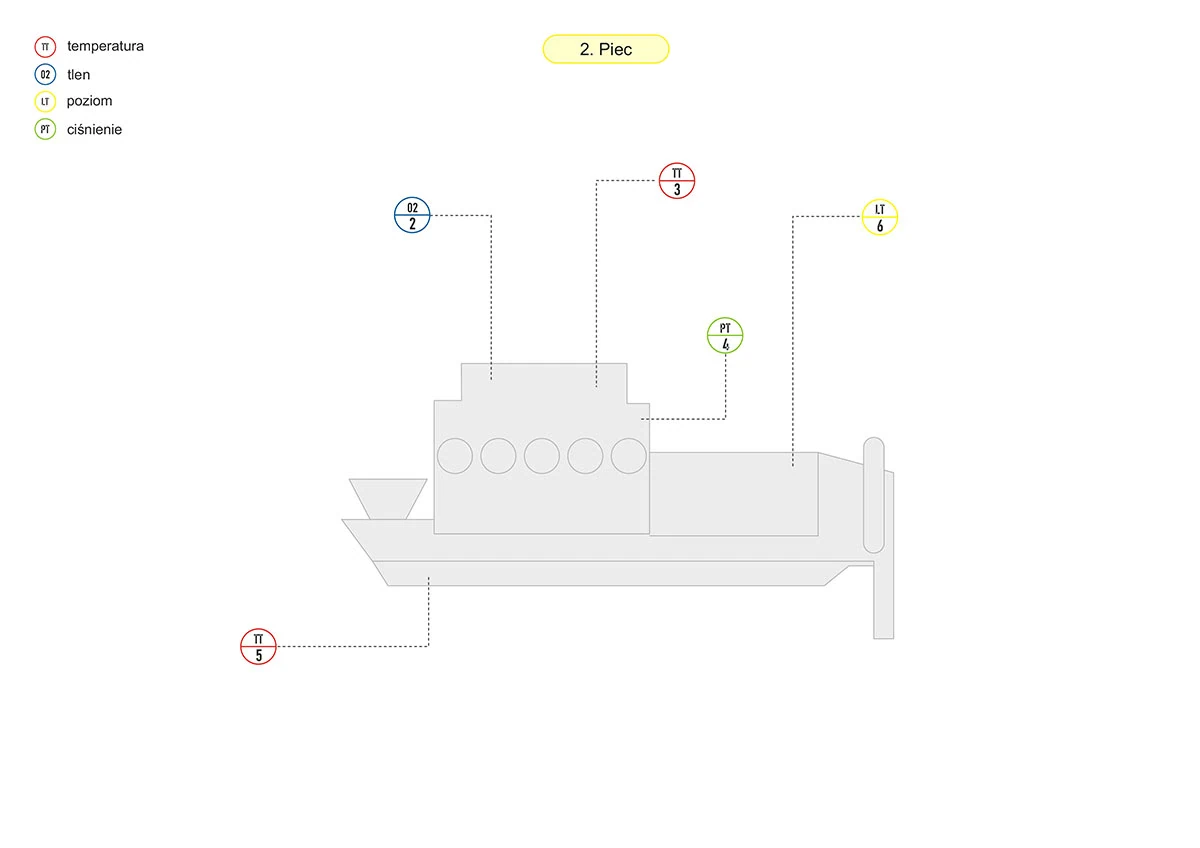 Schemat - pomiary w piecu