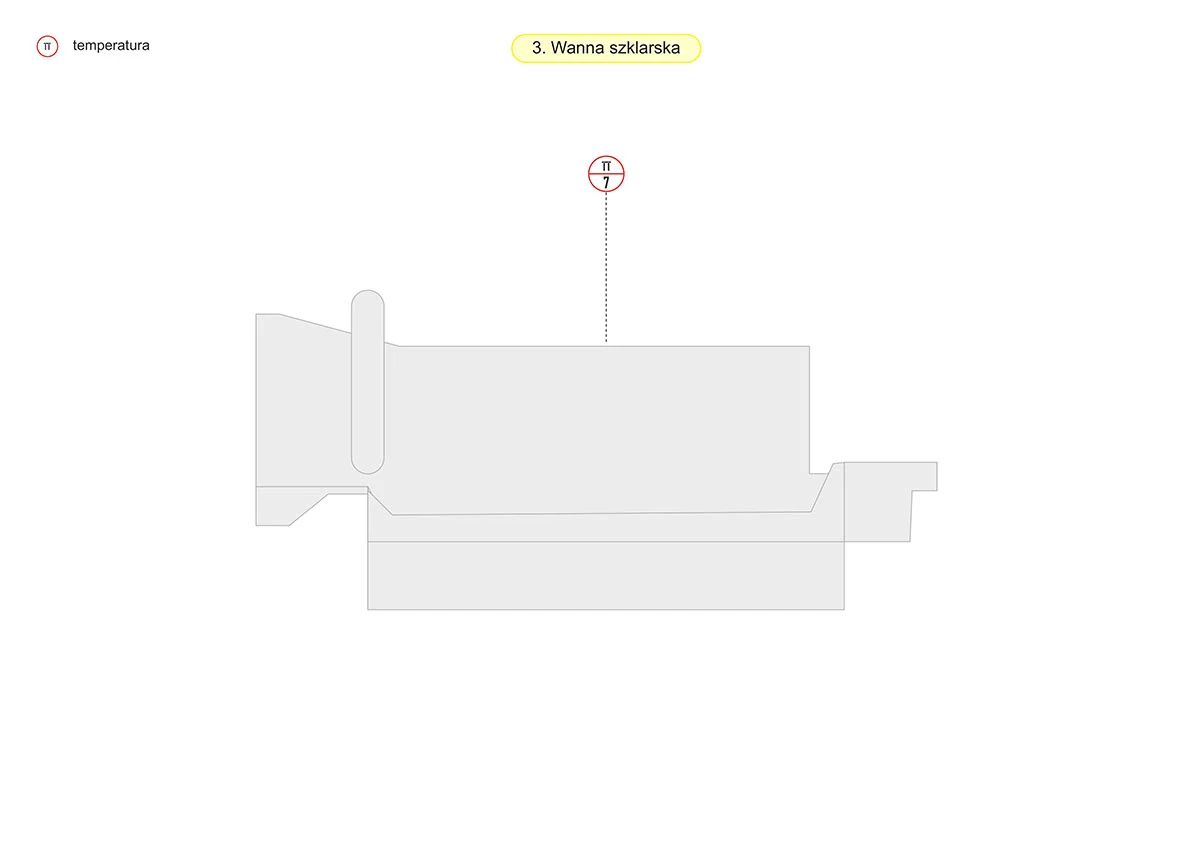 Schemat - pomiar w wannie szklarskiej