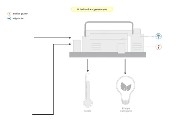 Schemat - pomiary w kogeneracji Schemat - pomiary w kogeneracji