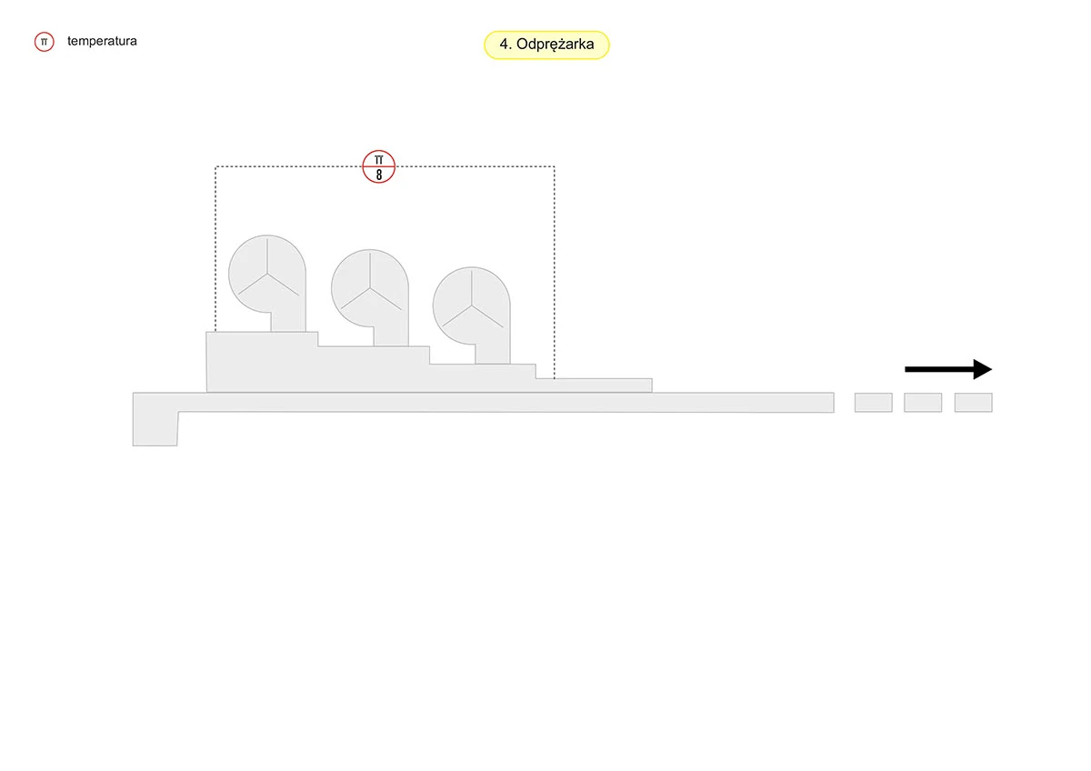 Schemat - kontrola procesu w odprężarce