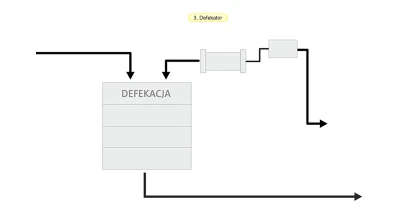 Schemat - Defekator w cukrownictwie Schemat - Defekator w cukrownictwie