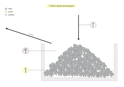 Schemat - monitoring zbiornika odpadów fermentacyjnych Schemat - monitoring zbiornika odpadów fermentacyjnych