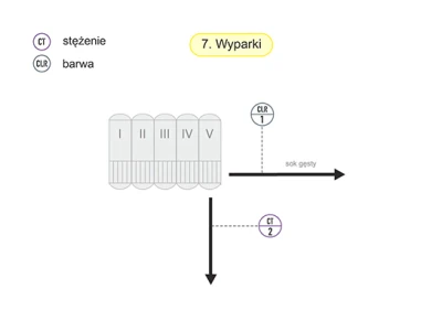 Schemat - Wyparki Schemat - Wyparki