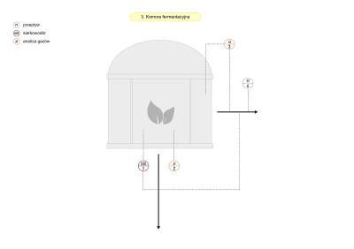 Schemat - pomiary w komorze fermentacyjnej w biogazowni Schemat - pomiary w komorze fermentacyjnej w biogazowni
