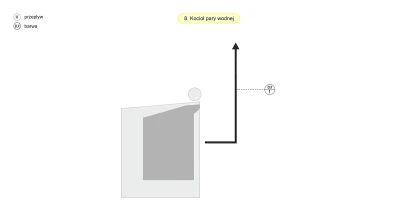 Schemat - Kocioł pary wodnej Schemat - Kocioł pary wodnej