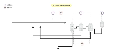 Schemat - Warniki / krystalizacja Schemat - Warniki / krystalizacja