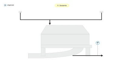 Schemat suszarni w cukrowni Schemat suszarni w cukrowni
